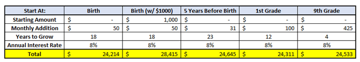 How to Open an Investment Account for a Child Get Started Early!