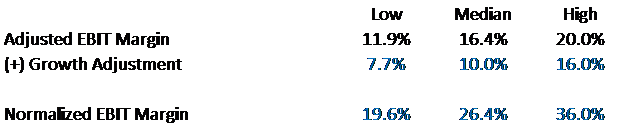 Earnings Power Value A Straightforward Intrinsic Value Estimator