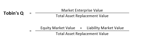 Valuation Basics Market vs Book Value and The Argument for Both