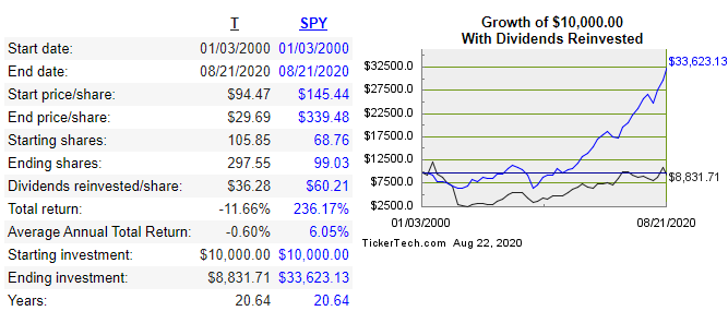 Realty (O) Dividend History Monthly With a Long Track Record