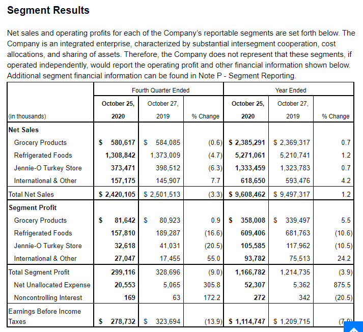 How to Read SEC Filings Dissecting the 10k Annual Report
