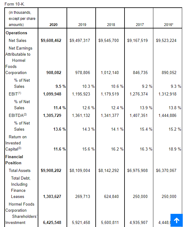 How to Read SEC Filings Dissecting the 10k Annual Report