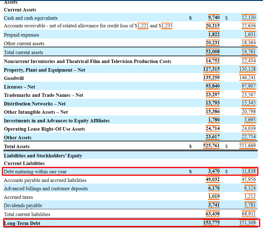 How to Calculate Market Value of Debt (With RealLife Examples)