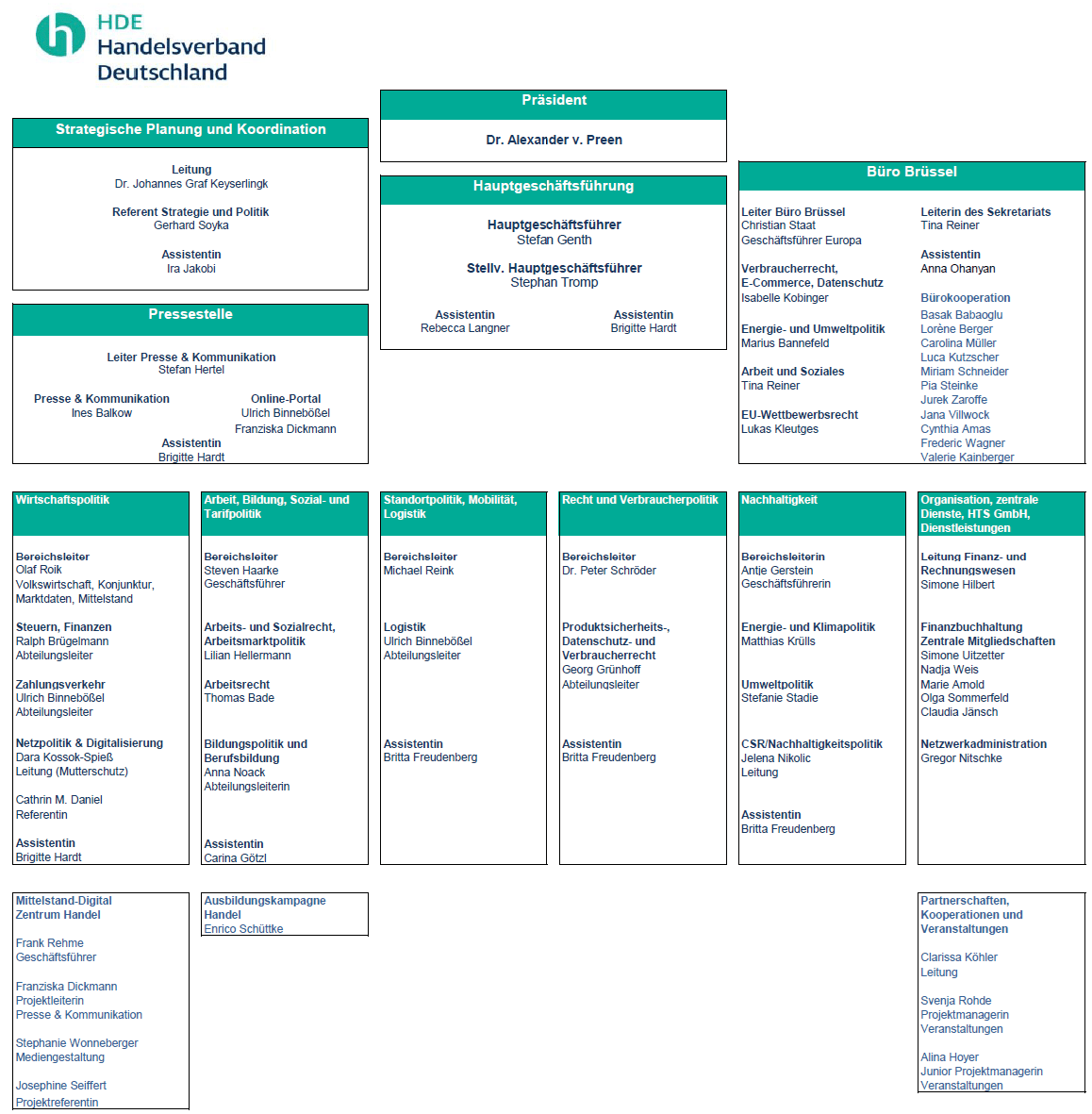 Handelsverband Deutschland (HDE) Organigramm und Kontaktliste zum Download