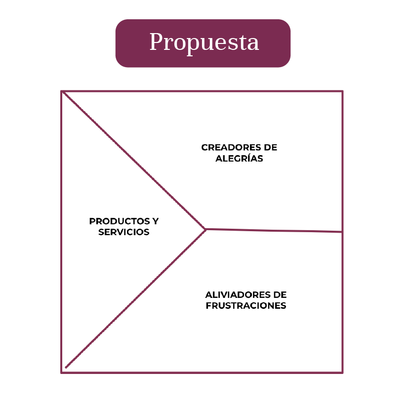 El Lienzo De La Propuesta De Valor Ejemplos at Diane Moler blog