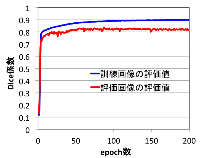 Deep learningで画像認識⑩〜Kerasで畳み込みニューラルネットワーク vol.6〜 EIRL