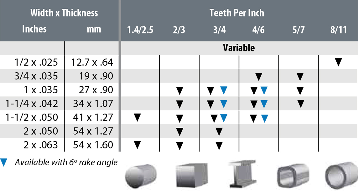 MORSE M42 PRODUCTION BiMetal BLADE EIS