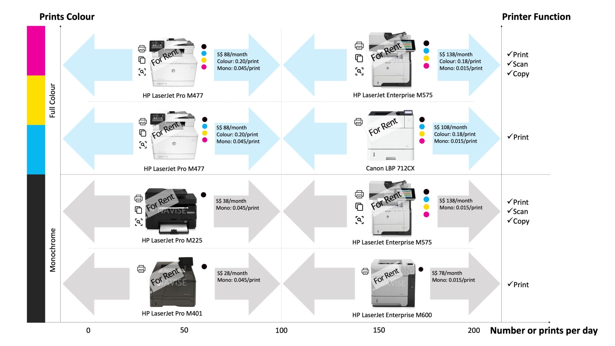 What Are The Different Between Inkjet Versus Laser Printer