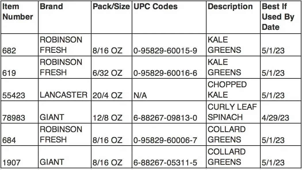 Recalled lēf Farms Salad Greens (US/MA, ME, NH, NY, RI, VT); Nature's