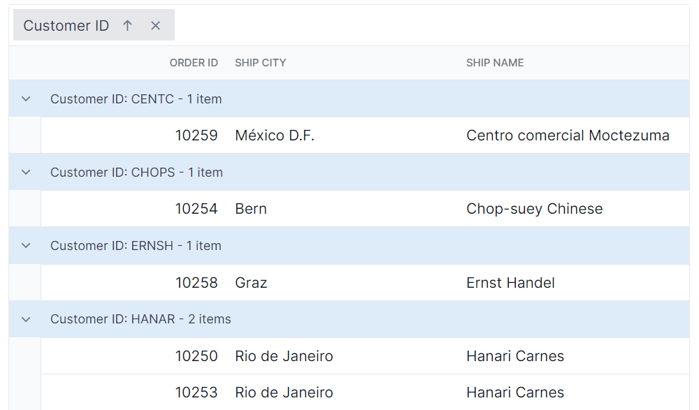 Grouping in EJ2 JavaScript Grid control Syncfusion