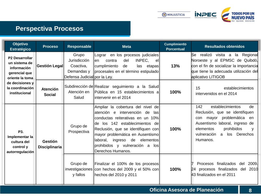 Que Es Un Plan De Accion Ejemplo ColecciÃ³n de Ejemplo