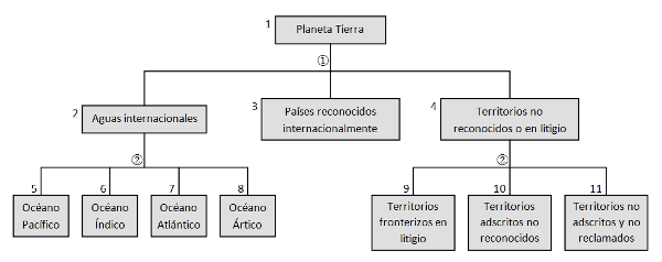 Ejemplos de esquemas Ejemplos de