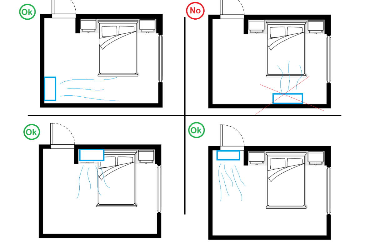 Головні правила вибору місця для кондиціонера у квартирі Каталог цін EKatalog