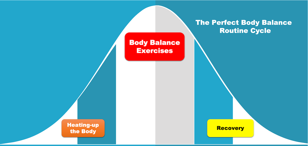 The Best Body Balance Routine For You Now