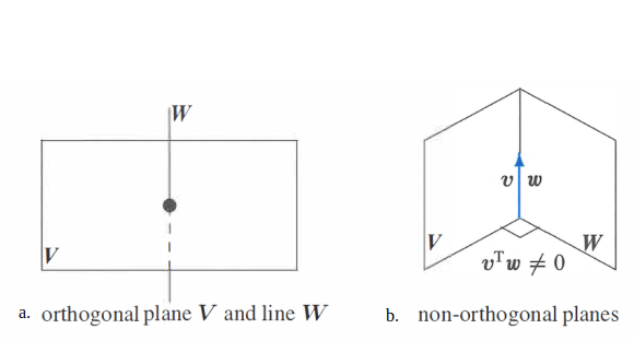 Orthogonal matrices and GramSchmidt EKbana ML Study Group