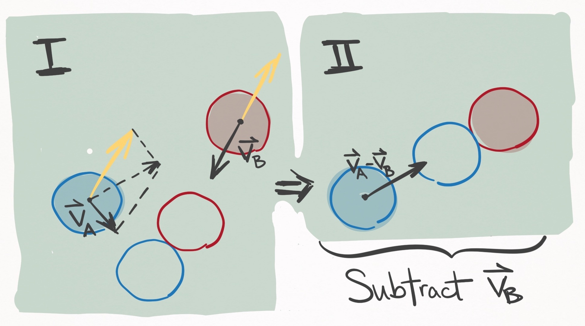 The physics of pool/billiards Evan Kiefl