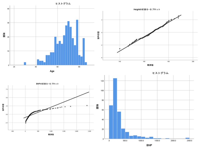 SPSSで正規性の確認をする みんなの疫学統計教室