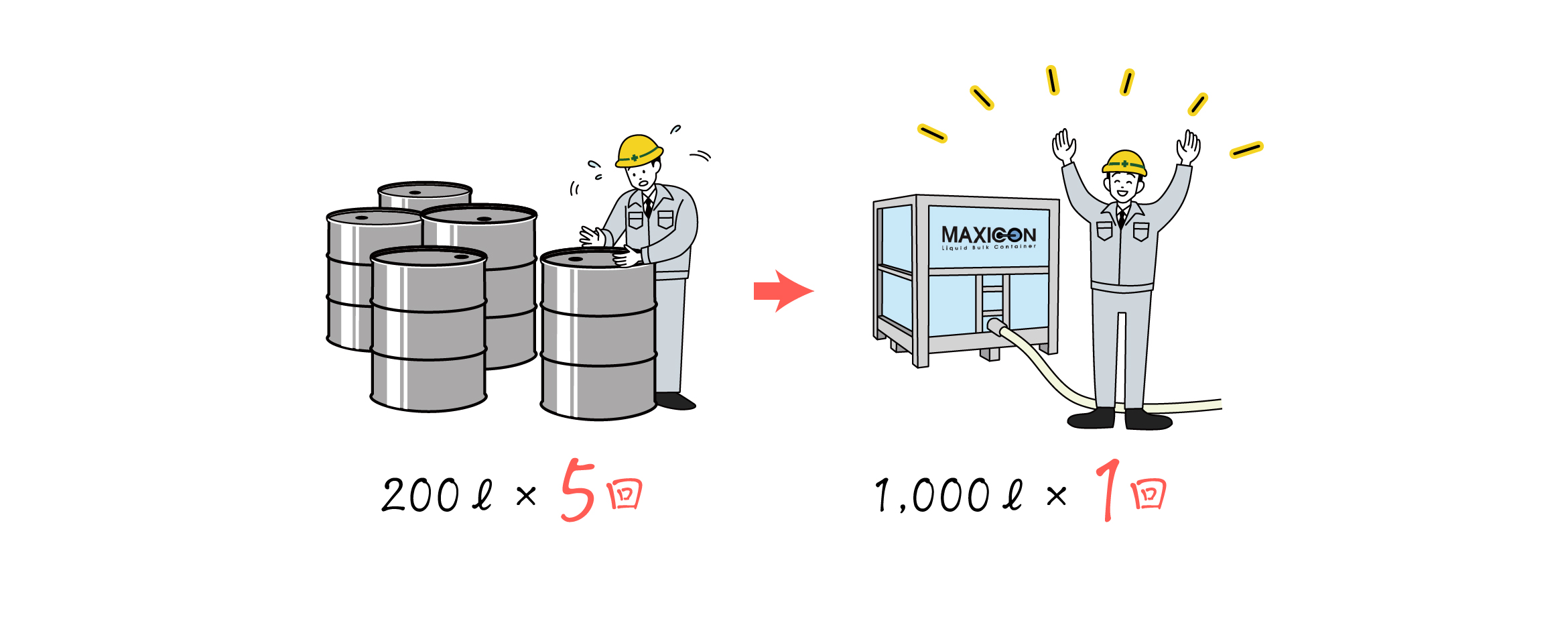 解決事例01 解決事例を見る マキシコンの液体輸送 レンタルコンテナ容器