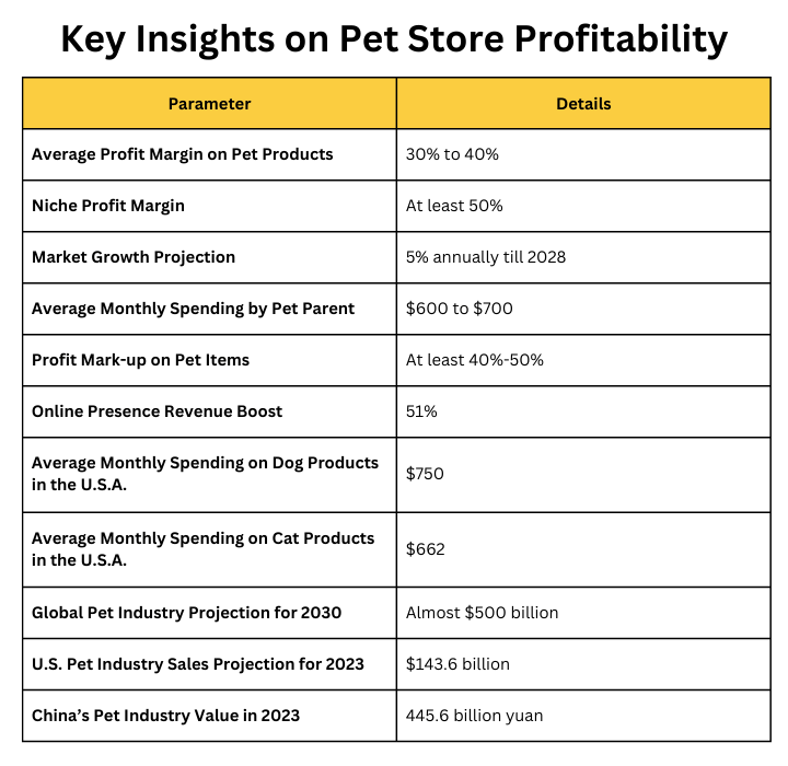 How Profitable Is A Pet Store? [With Examples] Acuario Pets