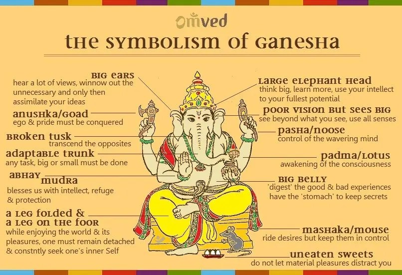Ganesha Symbolism Meaning