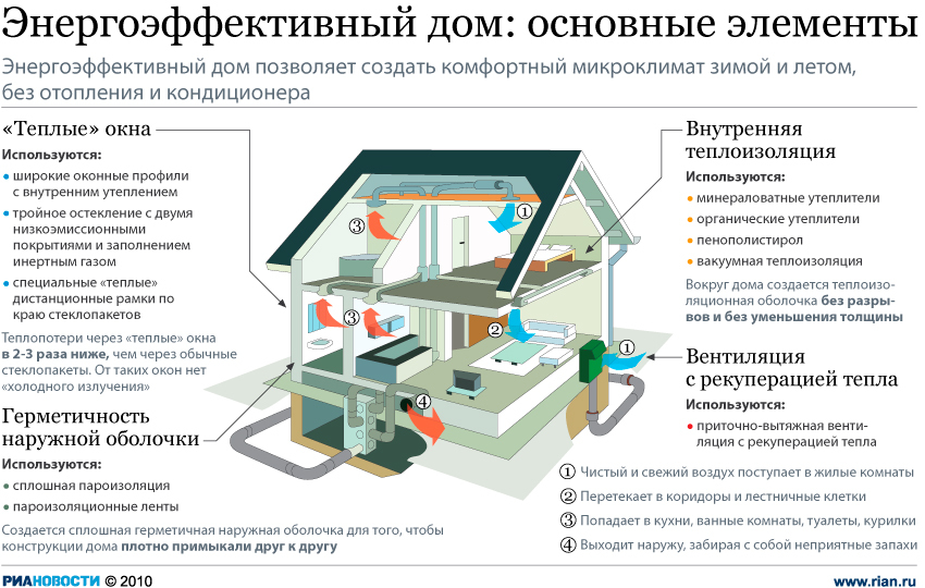 Энергосбережение одна из приоритетных задач современного мира