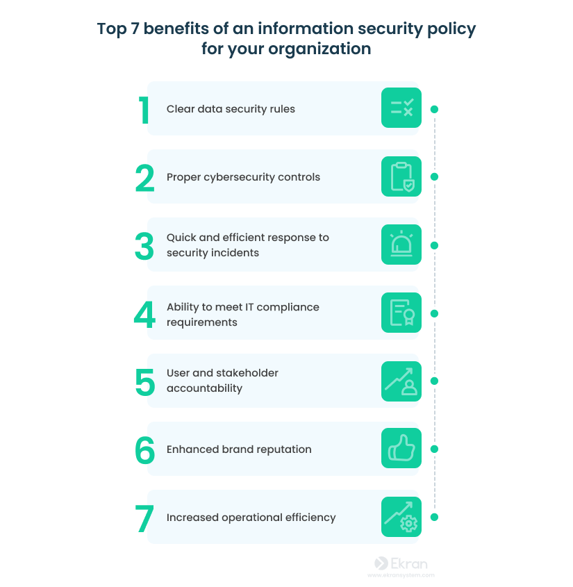 10 Information Security Policies Organizations Should Implement