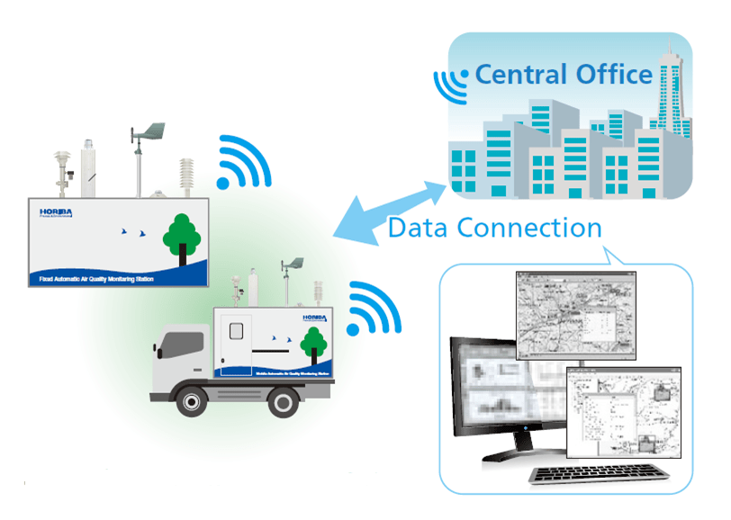 Mobile Labs for Emission or Ambient Air Monitoring Ektimo