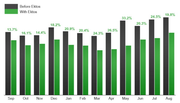 BURGER KING DOUGLAS GA