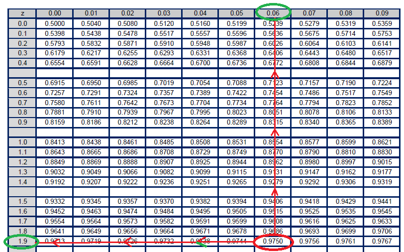 Intervalo de confianza Qué es y cómo se calcular. Ejercicios resueltos