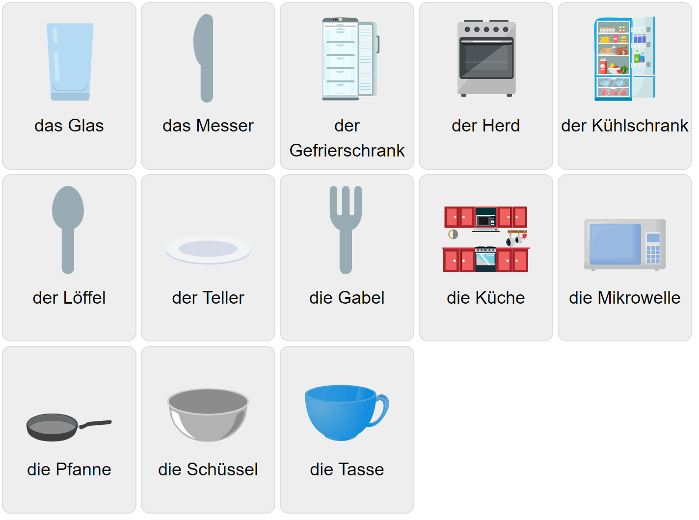 Kitchen Vocabulary in German Vocabulary Game