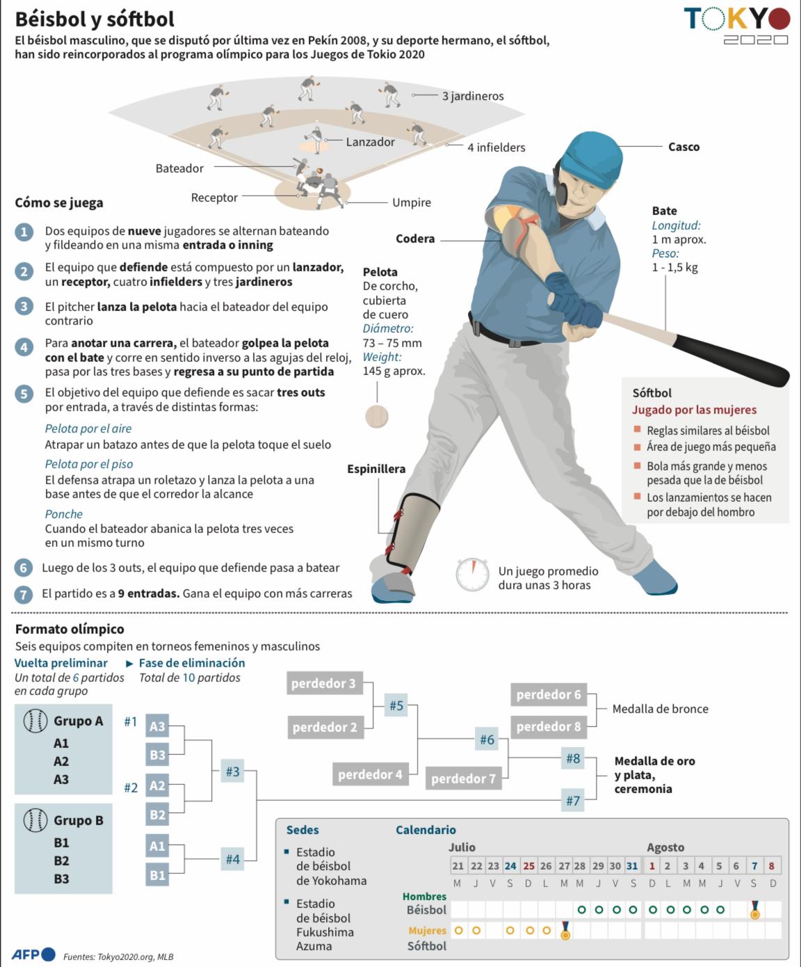 ¿Cómo se juega al sóftbol, el deporte que abre los Juegos Olímpícos