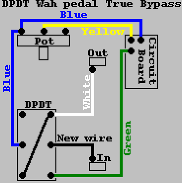 Wah Bypass