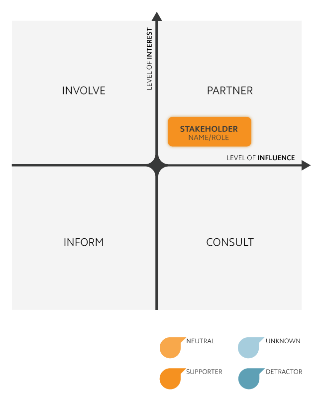 An introduction to leading change with Kotter’s 8step process