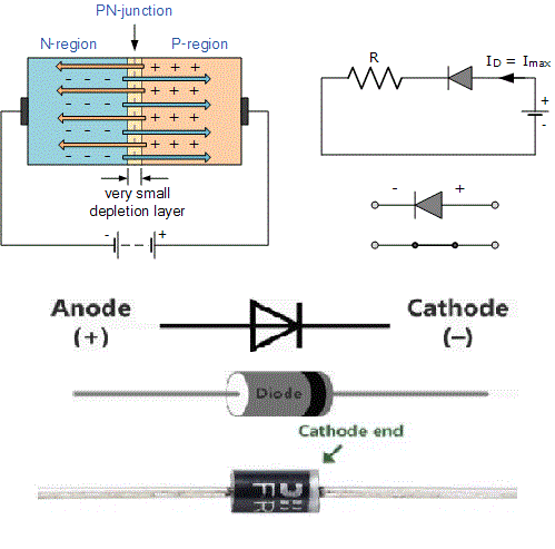 PN Junction Diode - The Amazing World of Electronics