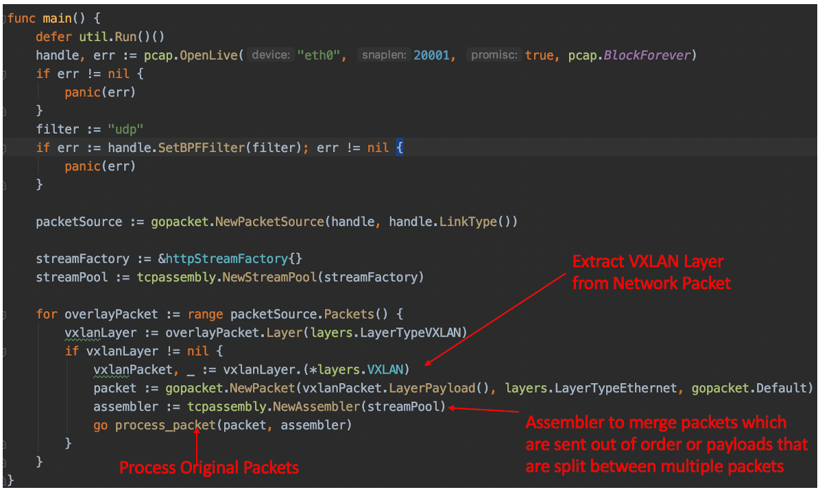 AWS Traffic Mirroring(aka. Replication)