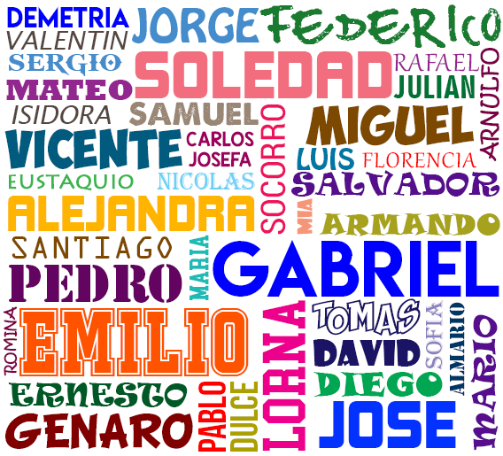 My List Of The Most Popular Spanish Names Origin And Meaning El Anillo