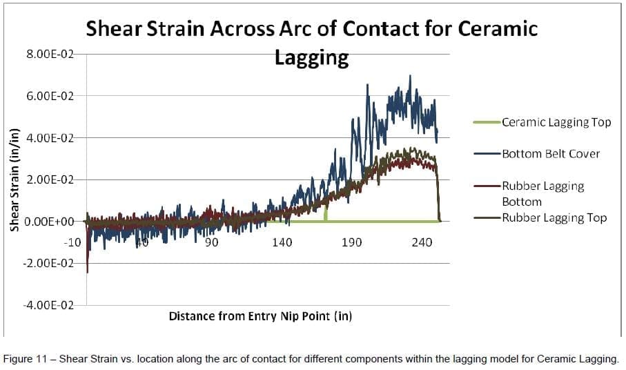 Drive Pulley Lagging The Importance of Proper Technical Analysis and Selection Elastotec
