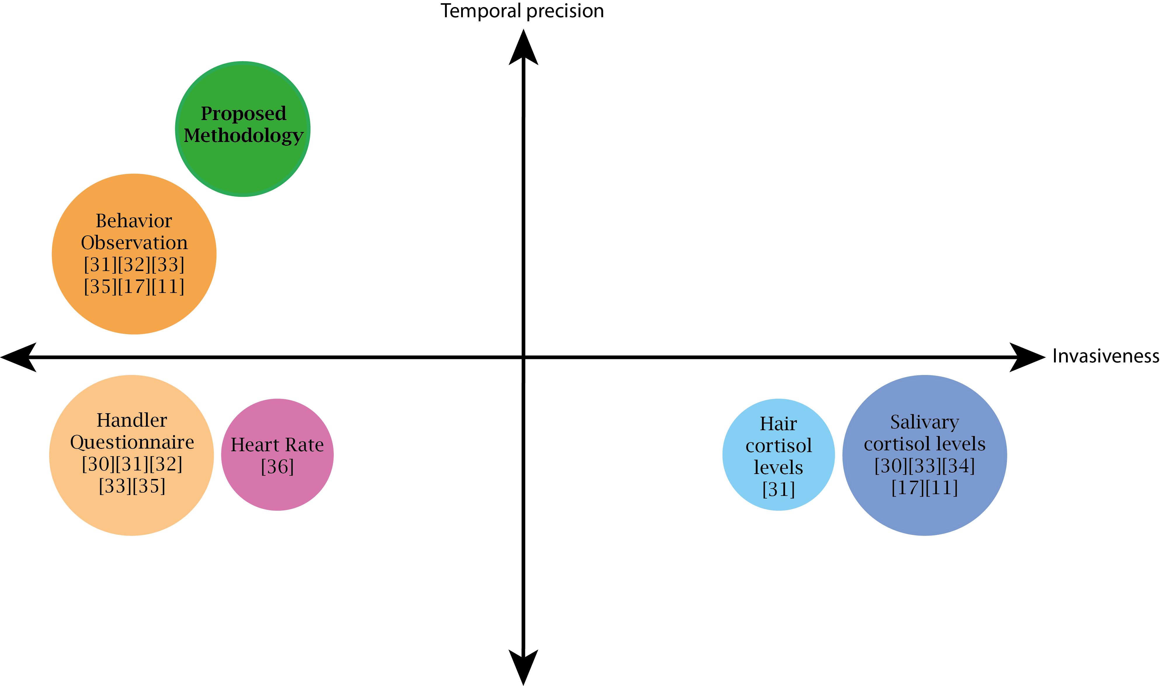 competitiveanalysis B105 lab