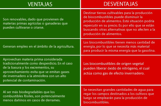 Artículos