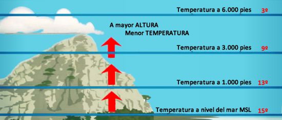 Como Saber La Altura Sobre El Nivel Del Mar En Google Earth