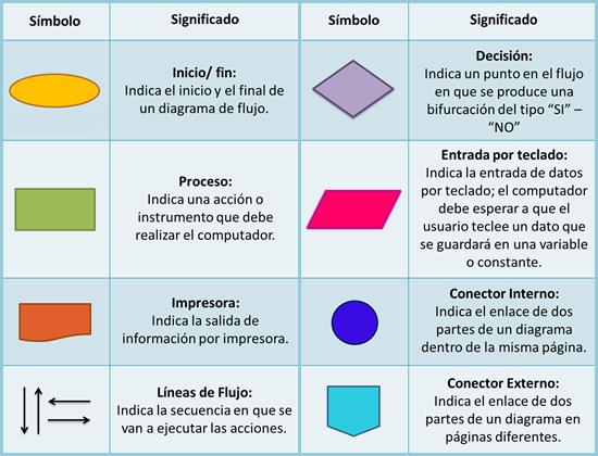 Artículos