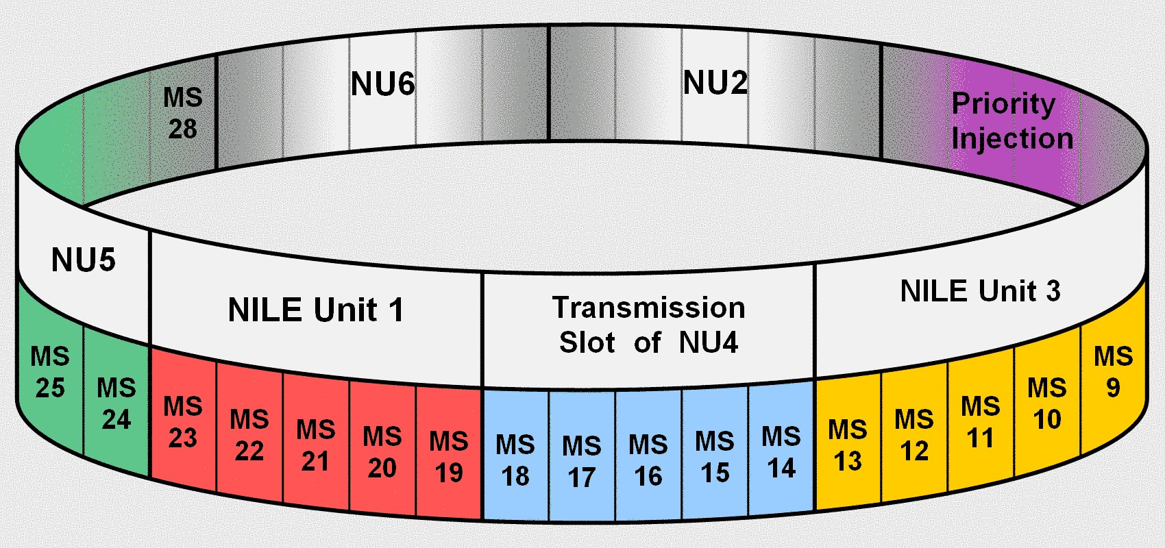 Tactical Data Links Elbit Systems Deutschland International Defense