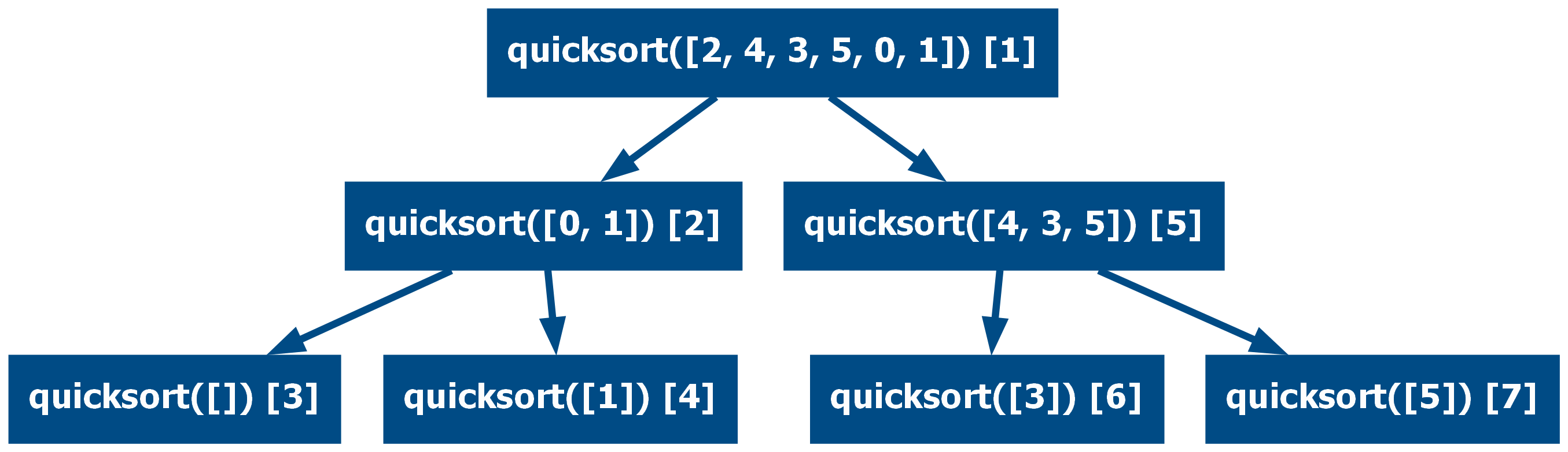 Python Recursion a Trampoline from the Mutual Head to the Memoized
