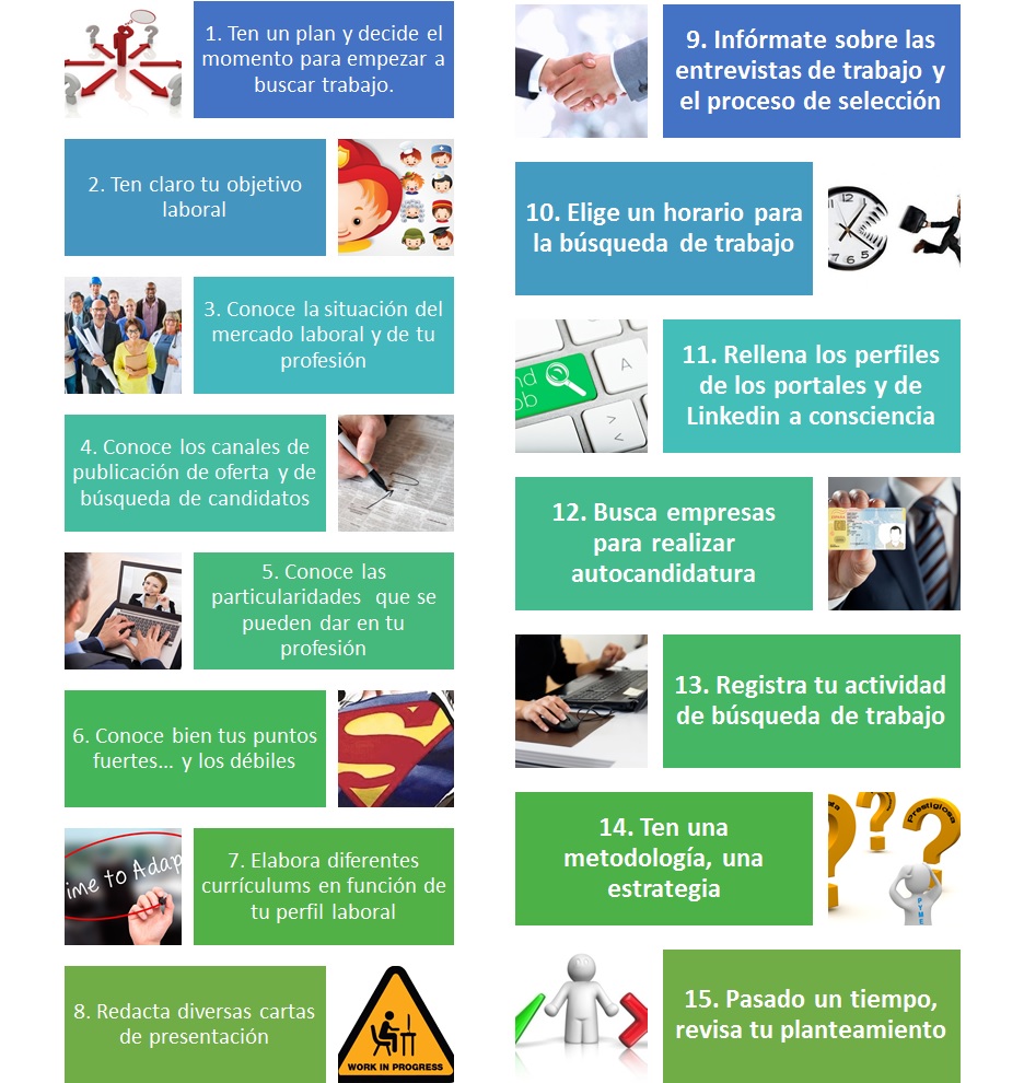 Planificación de la búsqueda de empleo en 15 tips
