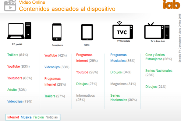Estudio Anual "TV CONECTADA Y VÍDEO ONLINE 2015" El Cañonazo Transmedia