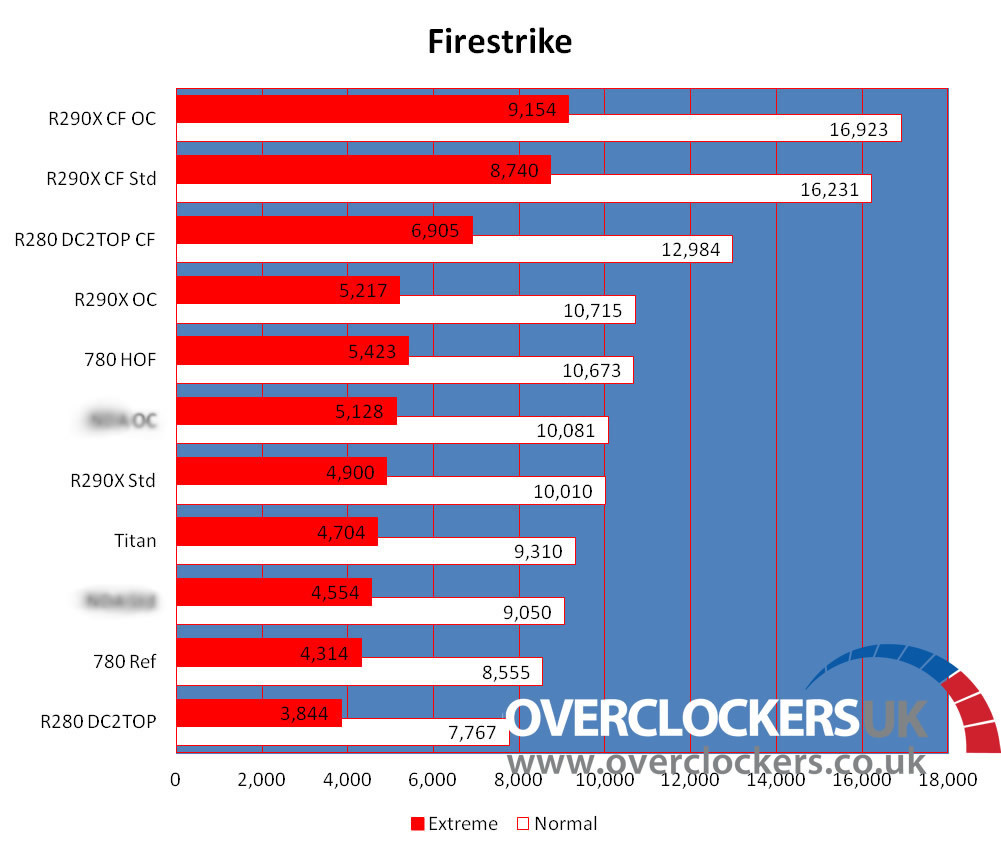 AMD Radeon R9 290 vs Nvidia GeForce GTX 780