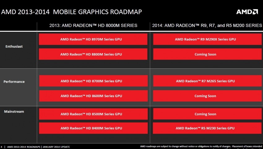 AMD Radeon M200 Series