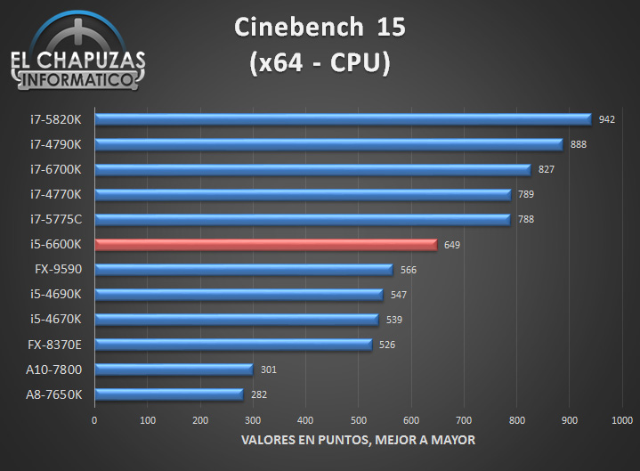 Intel Core i56600K Tests 02