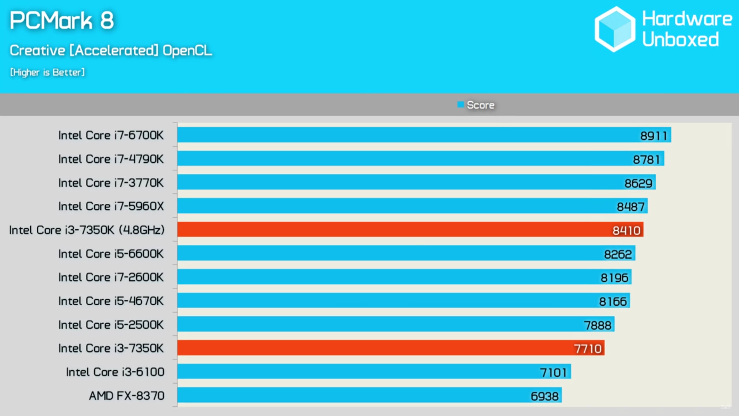 70以上 i52500k vs i73770k 977471I5 2500k vs i7 3770k