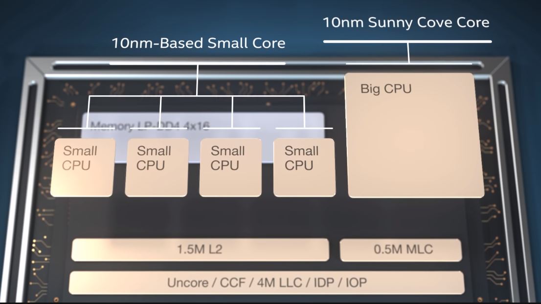 El Intel Core i5L16G7 (Lakefield 10nm) no es mucho